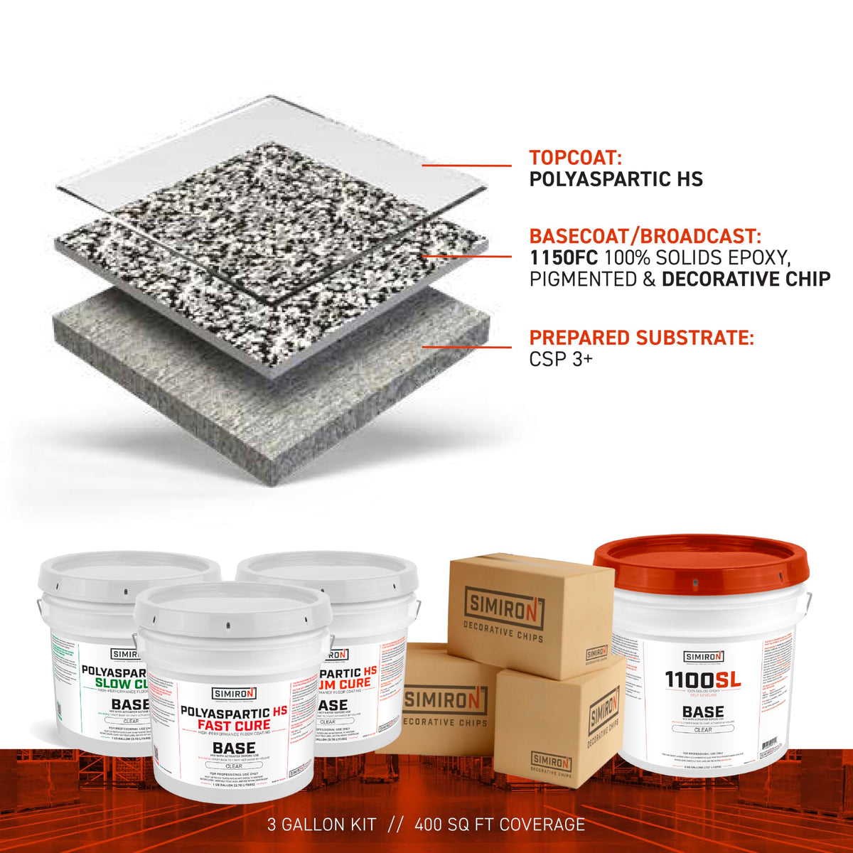 SIMIRON 1100SL 3 Gal Kit – U-Tint Compatible Epoxy Coating – Simiron